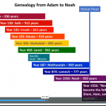 Geology, Geology Classes, Apologetics, Dinosaurs, Online Classes, science, high school science, high school geology, high school bible, bible history, homeschool, hope in the chaos